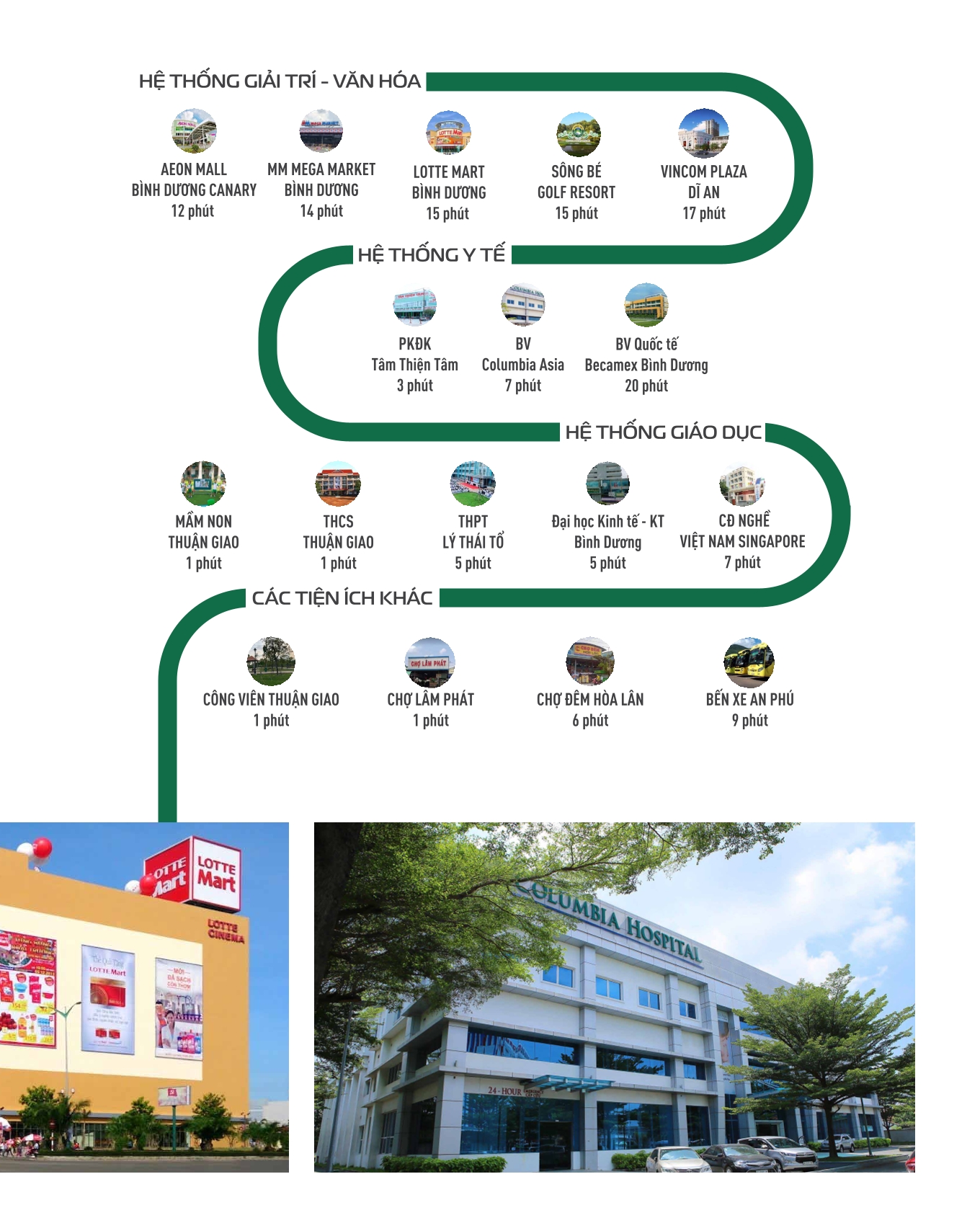 Chung Cư BenHill Thuận Giao
