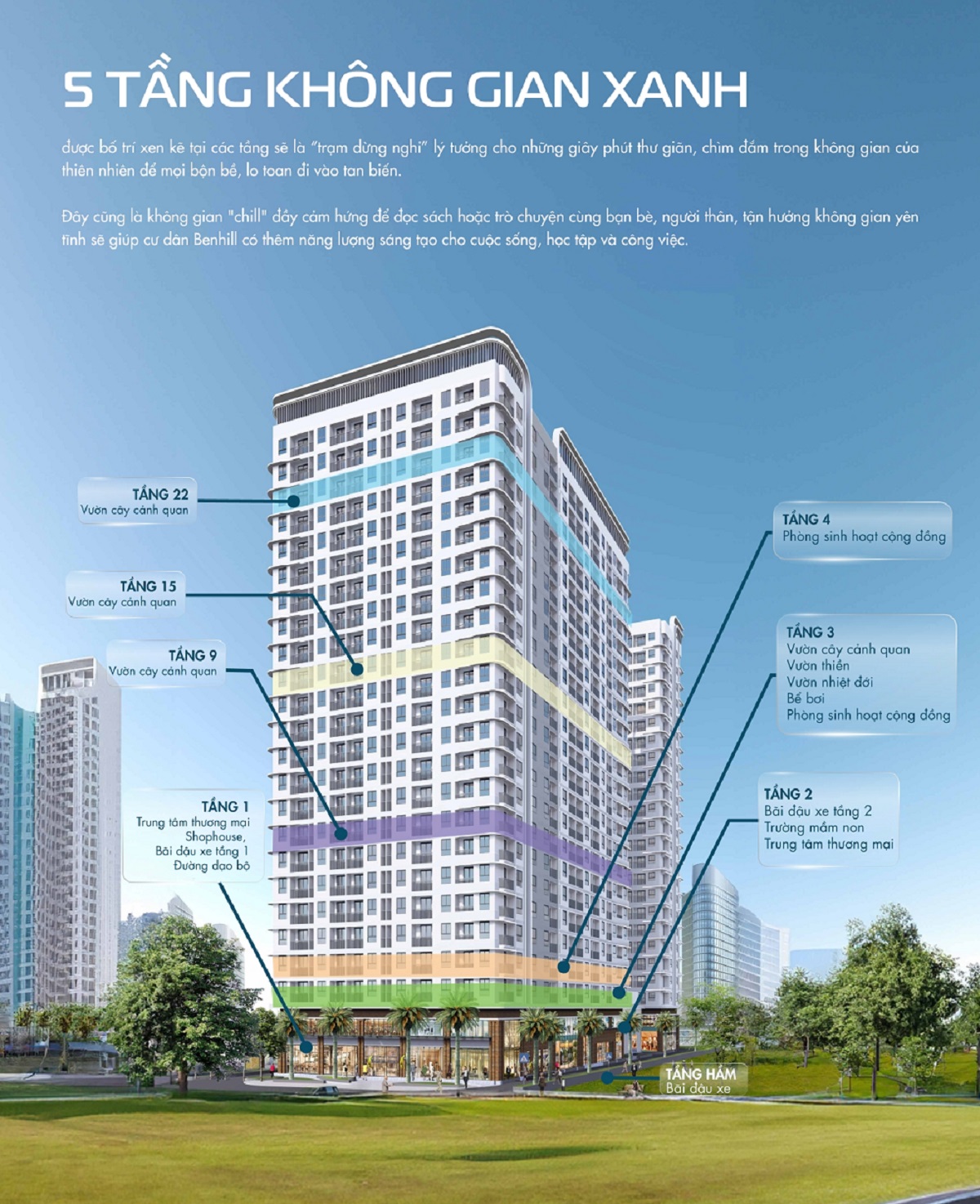 Chung Cư BenHill Thuận Giao